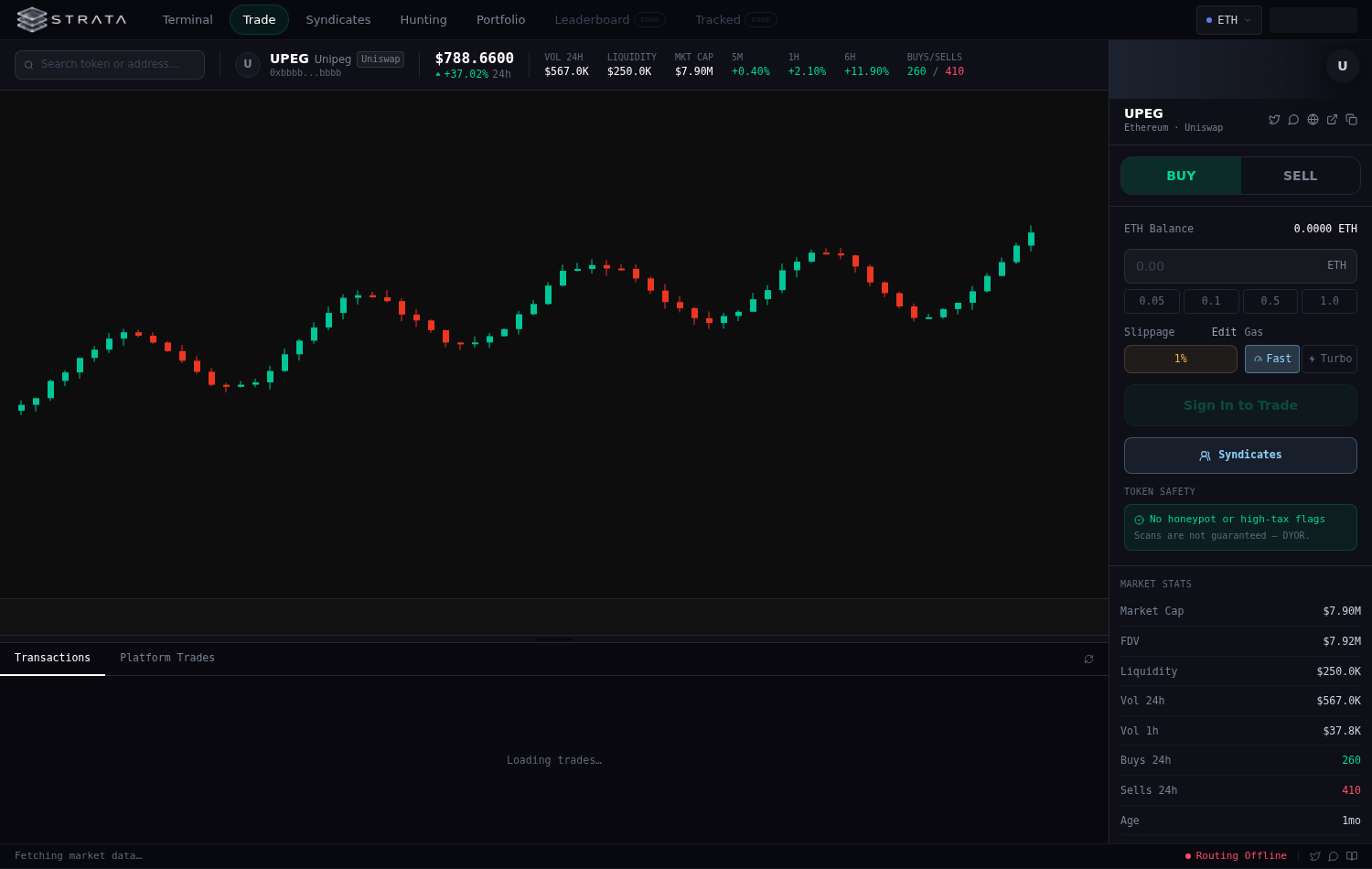 Strats trade view